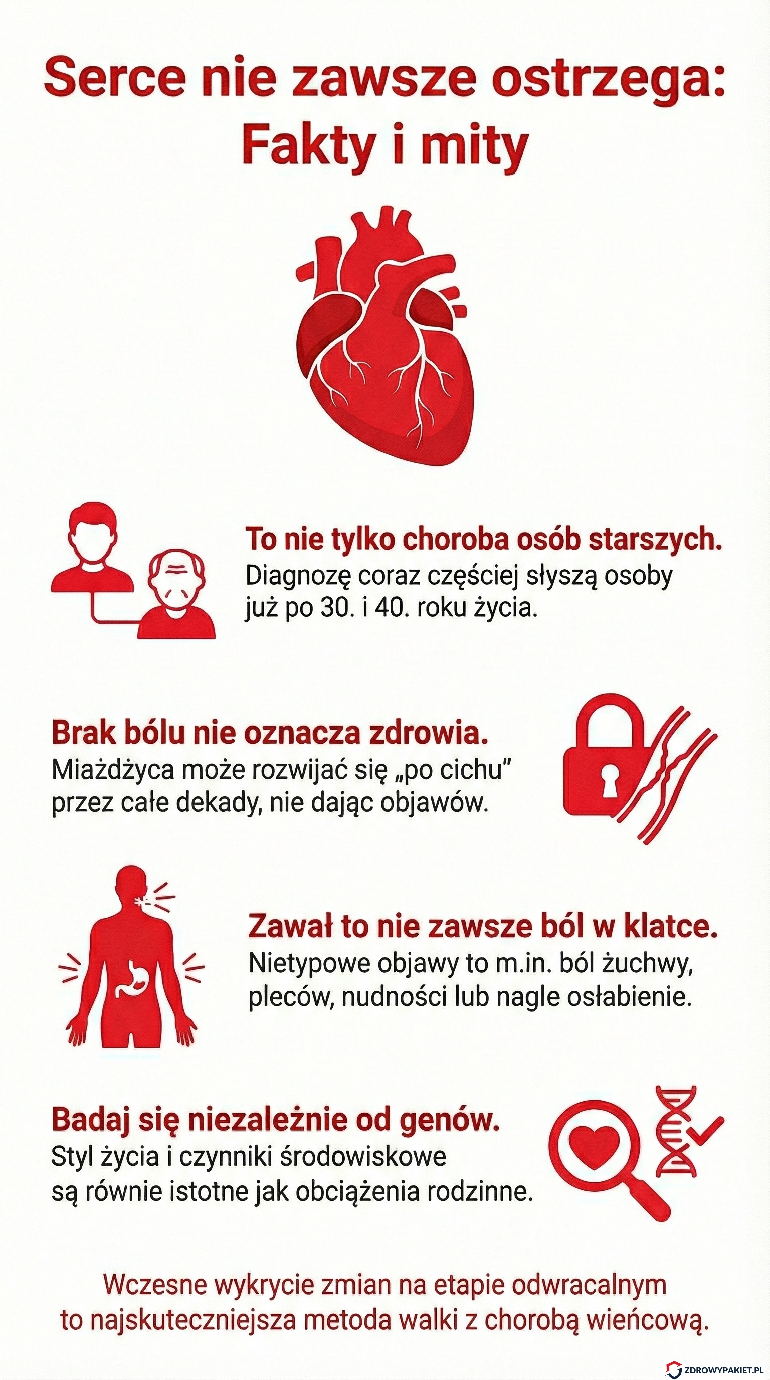 choroby niedokrwienne serca